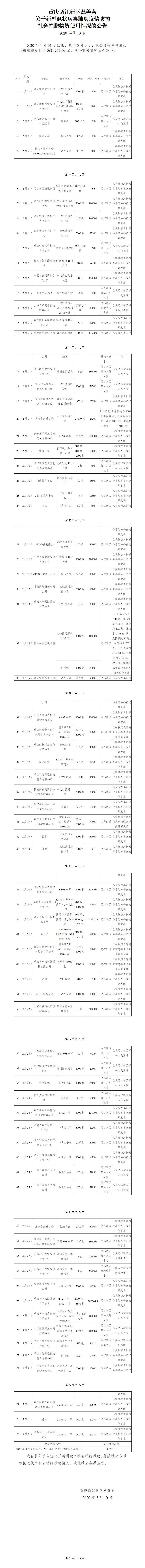 两江新区慈善会应对疫情物资接收使用公告3.9_01.png