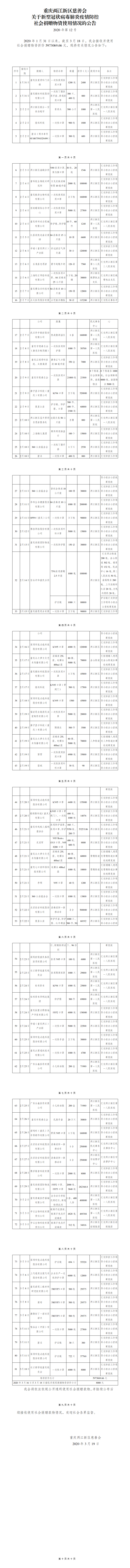 两江新区慈善会应对疫情物资接收使用公告3.18_01.png